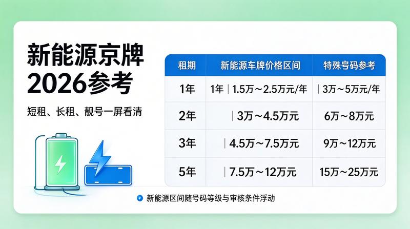 2026年北京限行政策
